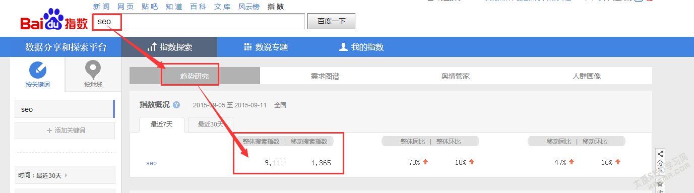 教网站把百度指数查询用到刀刃上