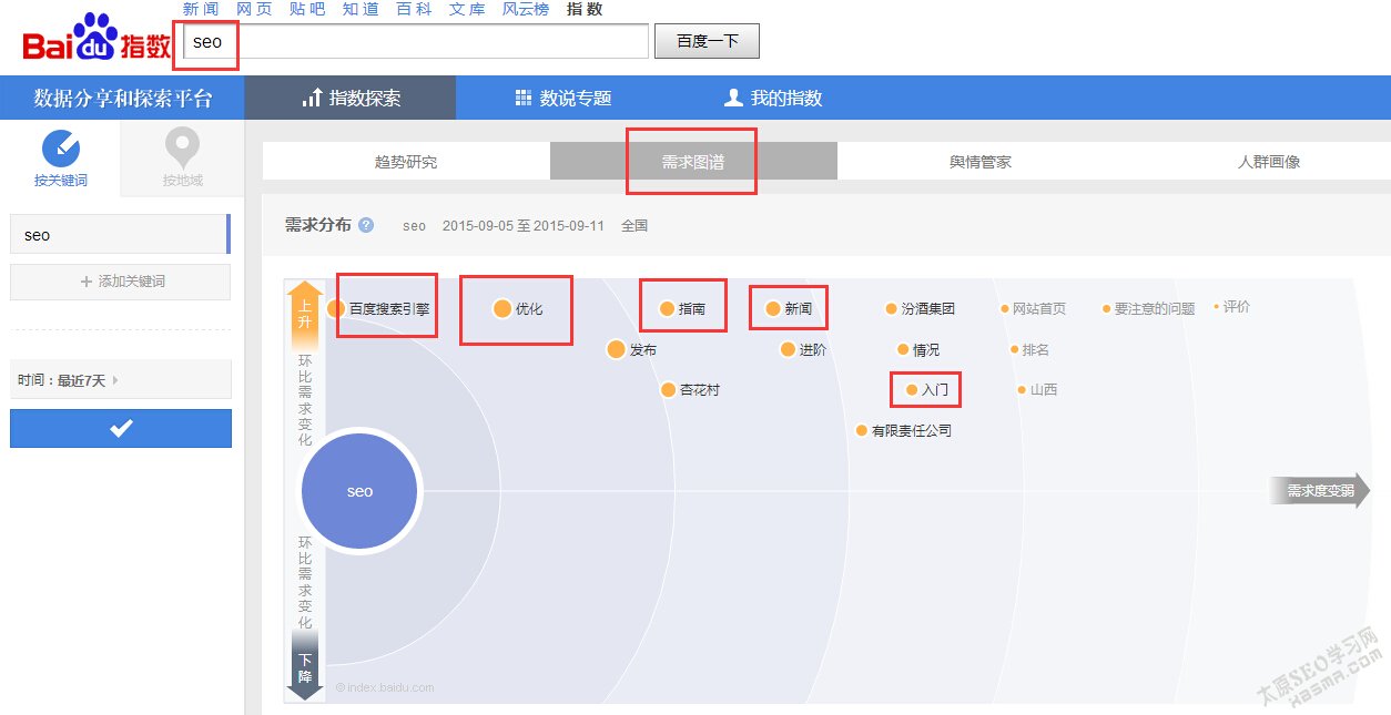 教网站把百度指数查询用到刀刃上